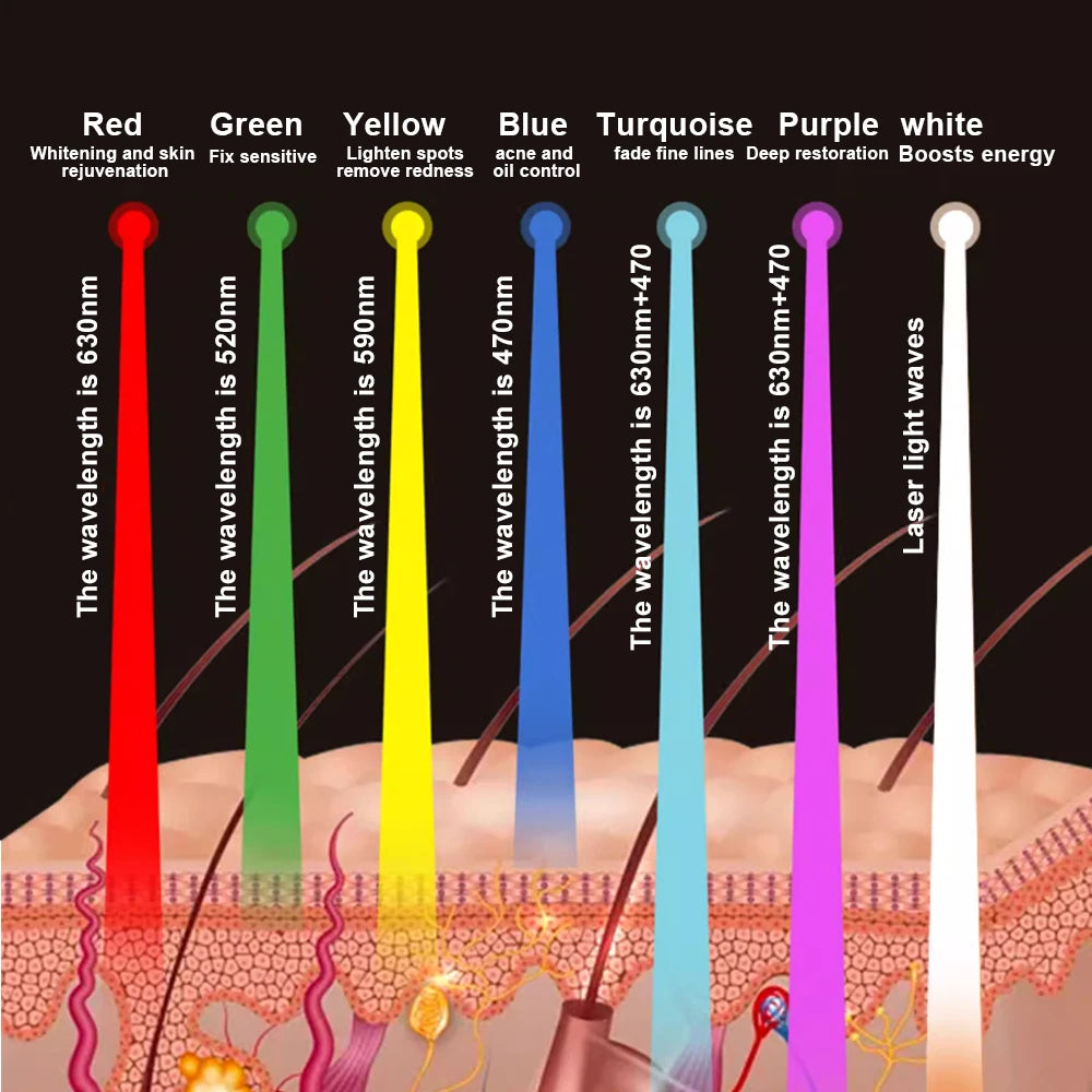 7 Farben LED Lichttherapie Gesichtsmaske – Anti-Akne, Anti-Aging & Hautverjüngung