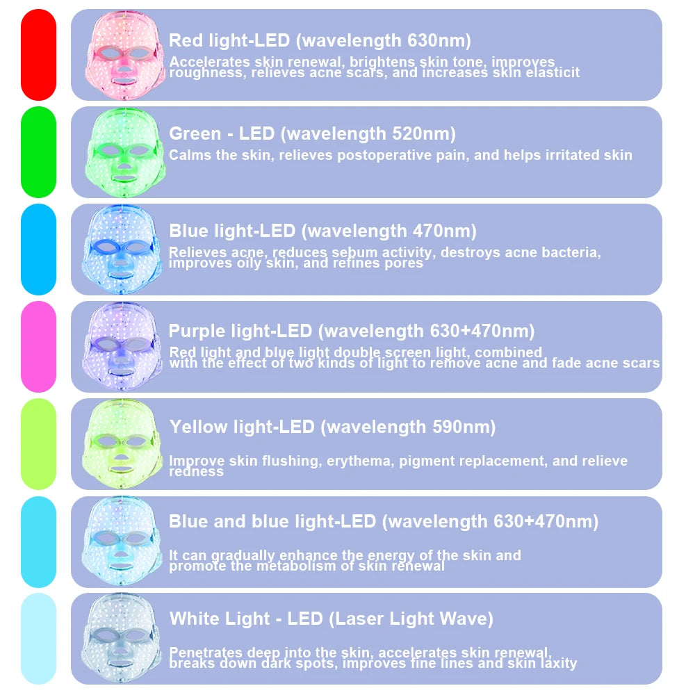 7 Farben LED Lichttherapie Gesichtsmaske – Anti-Akne, Anti-Aging & Hautverjüngung